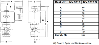 102966 Riegler Valves Image 3