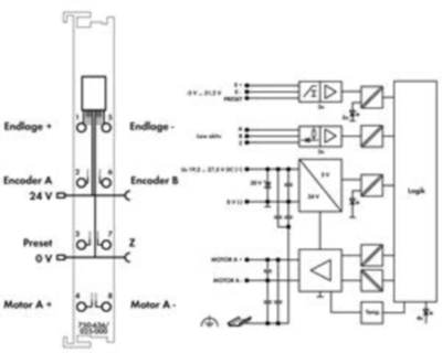 750-636/025-000 WAGO Function and technology modules Image 3