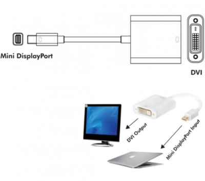 IADAP-MDP-DVIF12 EFB-Elektronik Adapters Image 3