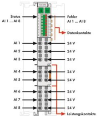 750-496 WAGO Analog Modules Image 2