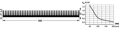 10020190 Fischer Elektronik Heat Sinks Image 2