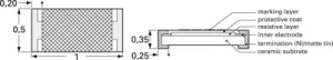 RL0402FR-070R22L Yageo SMD Resistors