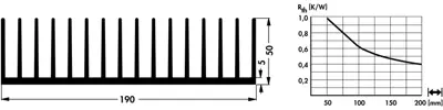 10022706 Fischer Elektronik Heat Sinks Image 2