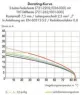 721-2205/037-000 WAGO PCB Connection Systems