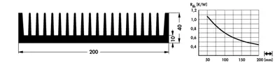 10020503 Fischer Elektronik Heat Sinks Image 2