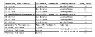 N1809C019 Kabeltronik Connector Assortments Image 2