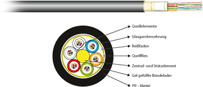 55212.1OM3A EFB-Elektronik Fiber Optic Cables Image 2