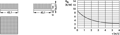 10037103 Fischer Elektronik Heat Sinks Image 2