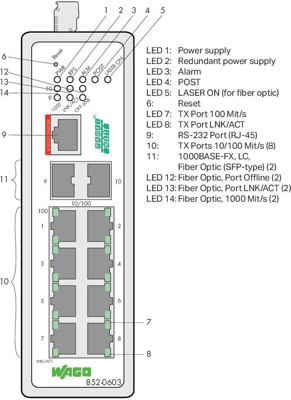 852-603 WAGO ETHERNET switches Image 2