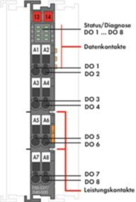 750-537/040-000 WAGO Digital modules Image 2