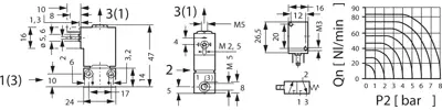 64.053 230VAC Kendrion Kuhnke Valves Image 2