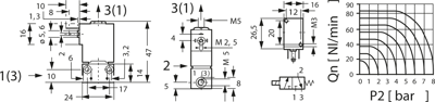 64.053 230VAC Kendrion Kuhnke Valves Image 2