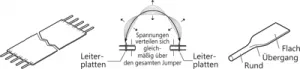 B10-N051-A PANTA Ribbon Cables