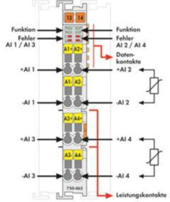 750-463 WAGO Analog Modules Image 2