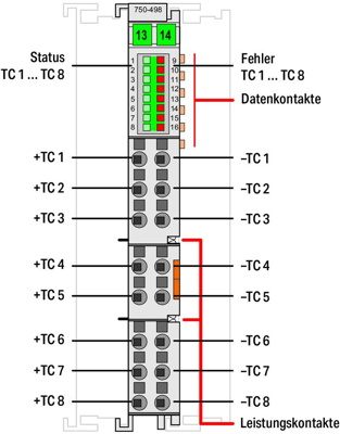 750-498 WAGO Analog Modules Image 2