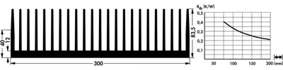 10019380 Fischer Elektronik Heat Sinks Image 2