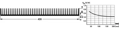 10019219 Fischer Elektronik Heat Sinks Image 2