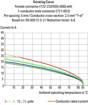 722-241/005-000/039-000 WAGO PCB Connection Systems Image 3