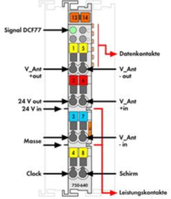 750-640 WAGO Function and technology modules Image 3