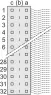 69005-596 SCHROFF PCB Connection Systems