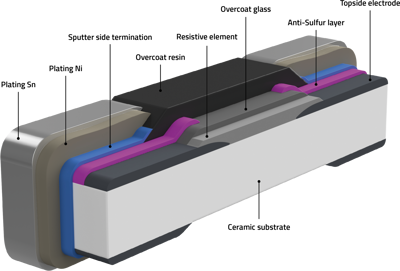 560112132018 Würth Elektronik eiSos SMD Resistors Image 2