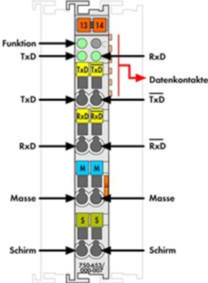 750-653/000-007 WAGO Interfaces Image 2