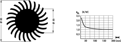 10021499 Fischer Elektronik Heat Sinks Image 2