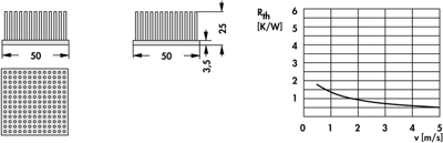 10006870 Fischer Elektronik Heat Sinks Image 2