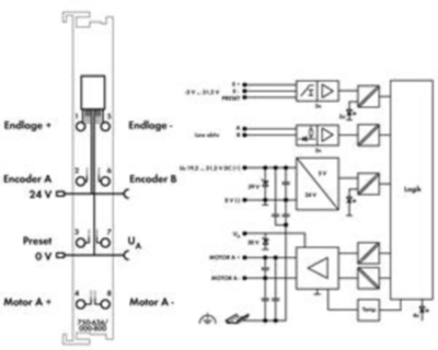 750-636/000-700 WAGO Function and technology modules Image 3