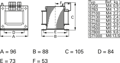 ST 160/23/23 Block Power Transformers Image 2