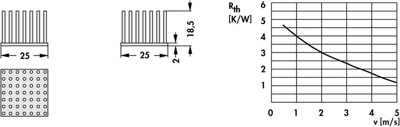 10006856 Fischer Elektronik Heat Sinks Image 2