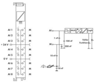 750-497 WAGO Analog Modules Image 2