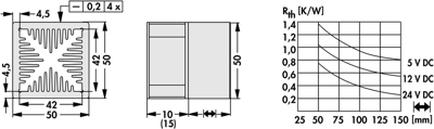 10038803 Fischer Elektronik Fan Units Image 2