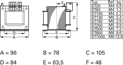 ST 130/4/23 Block Power Transformers Image 2