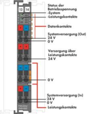 750-626/040-000 WAGO Feed and segment modules Image 2