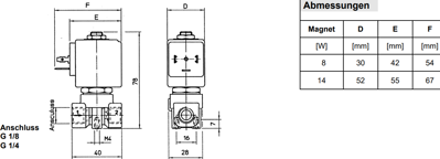 102898 Riegler Valves Image 2