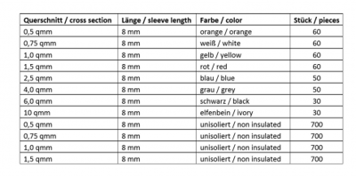 N1711C002 Kabeltronik Connector Assortments Image 2