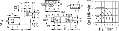 64.015 12VDC Kendrion Kuhnke Valves