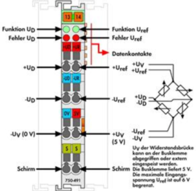 750-491 WAGO Analog Modules Image 2