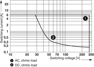 2982689 Phoenix Contact Relays Accessories Image 2