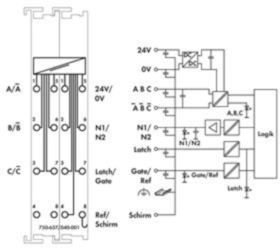 750-637/040-001 WAGO Function and technology modules Image 3