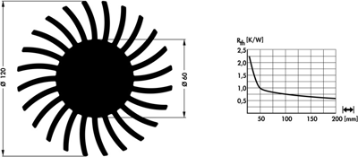 10079738 Fischer Elektronik Heat Sinks Image 2