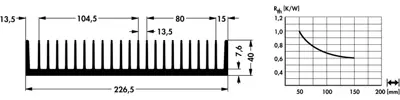 10019412 Fischer Elektronik Heat Sinks Image 2