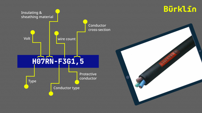 Infographic about cable type keys from harmonized and nationally recognized cables