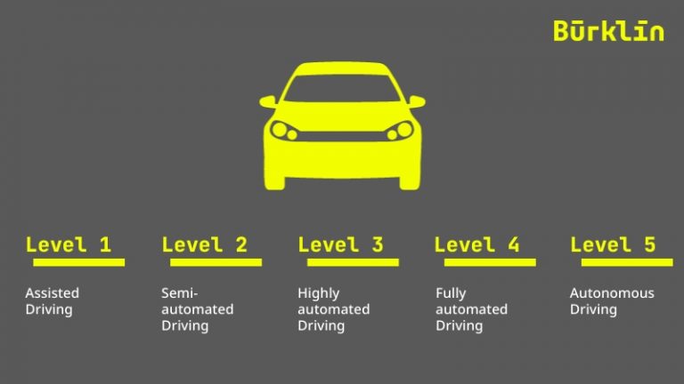 The different levels of autonomous driving.