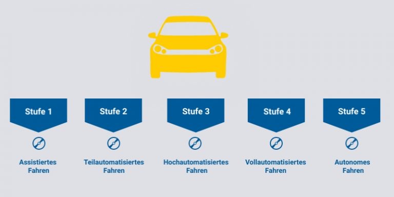 Sensoren Für Das Autonome Fahren | Elektronik Kompetenz