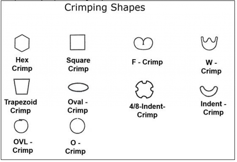 Abbildung verschiedener Crimpformen