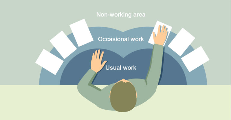 Ergonomics in mechanical engineering: Access of control elements ©Schneider Electric