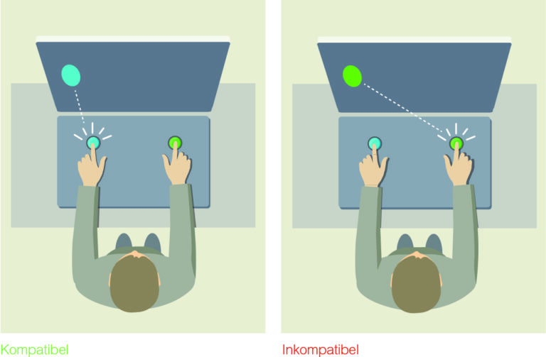 Ergonomie für Maschinen: Anordnung der Bedienelemente ©Schneider Electric