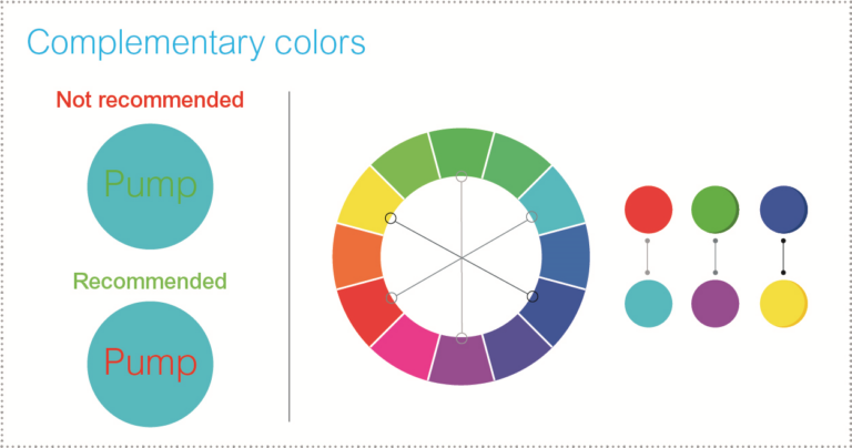 Ergonomics in Mechanical Engineering: Colours ©Schneider Electric